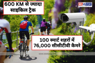 Smart City Mission