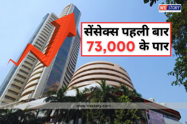 Share Market Mukul Agrawal