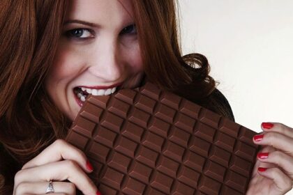 Chocolate Industry