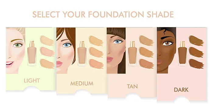 Foundation For Skin