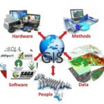 Geographic Information System