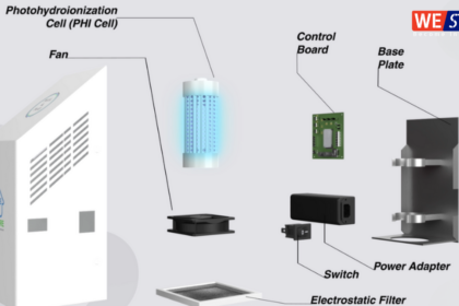 Plug And Play Water Purifie