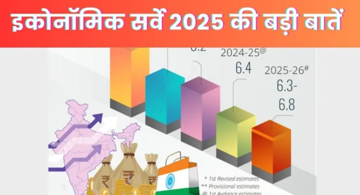 2025-26 में 6.3 से 6.8% का अनुमान