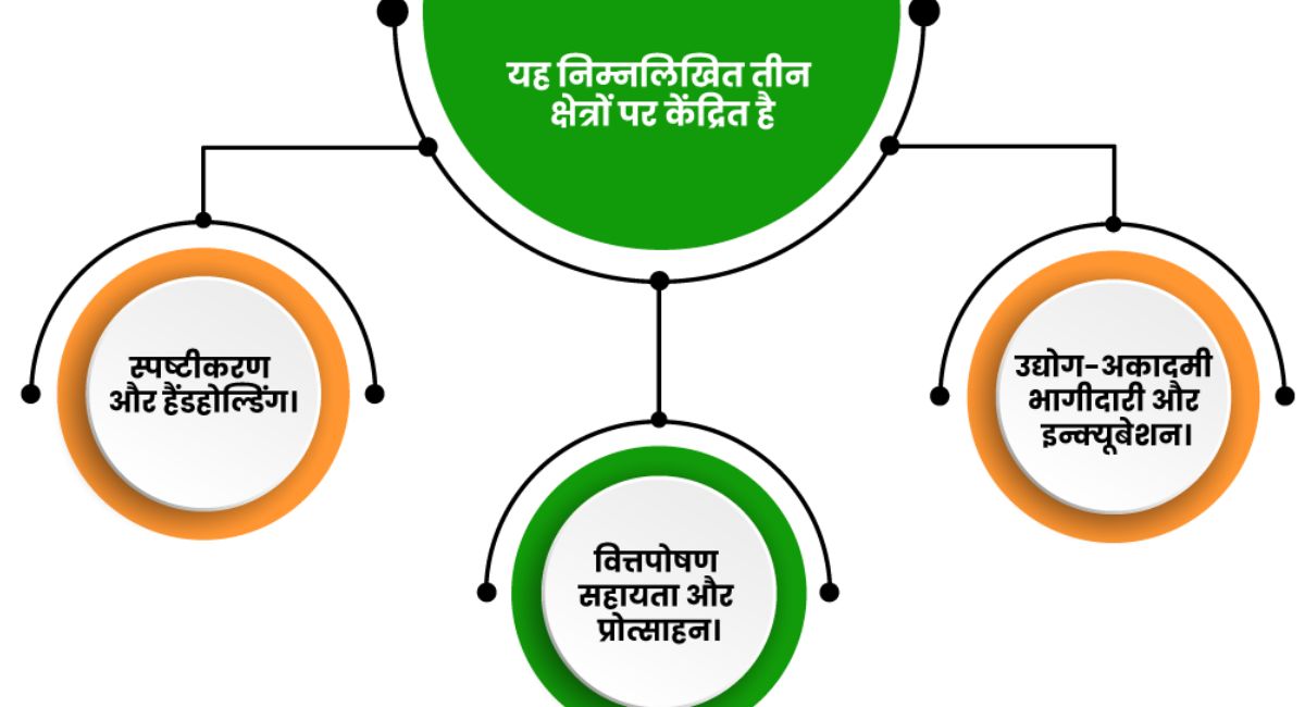 स्टार्टअप इंडिया का प्रमुख उद्देश्य