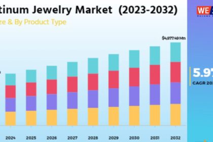 Platinum, Diamond Investment: 2031 तक 17 अरब डॉलर तक पहुंचेगा हीरा आभूषण बाजार