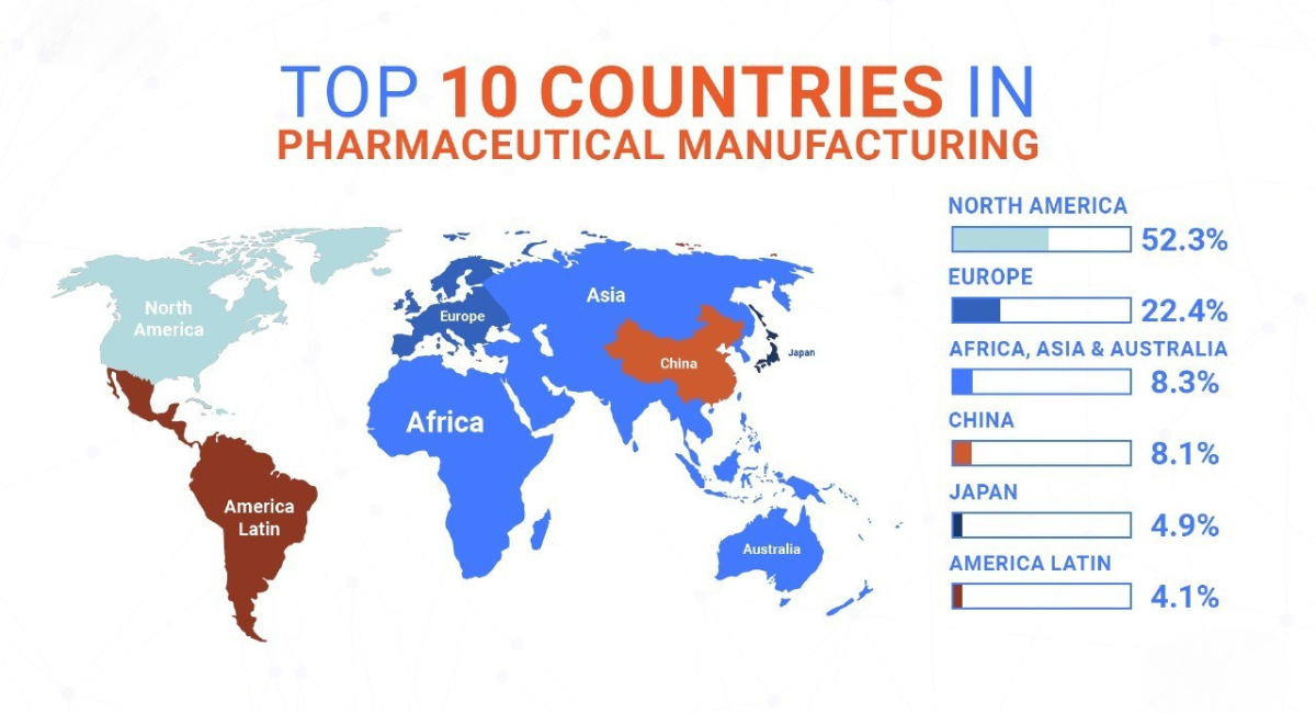 Pharma Industry
